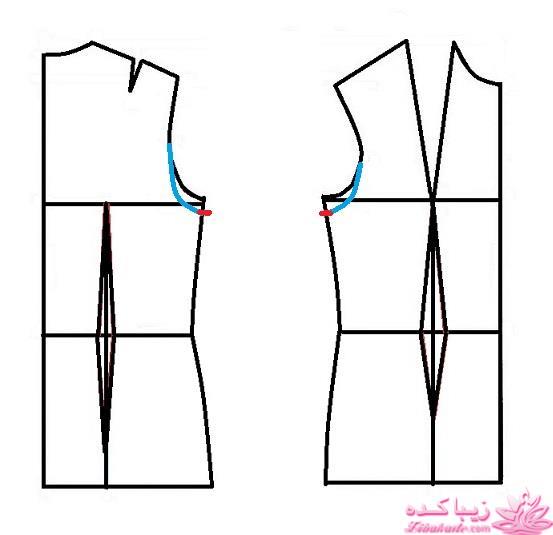 پرسش و پاسخ خیاطی به روش مولر