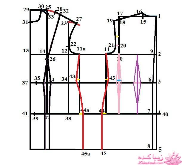 پرسش و پاسخ خیاطی به روش مولر