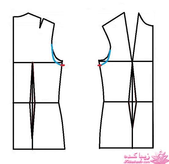 پرسش و پاسخ خیاطی به روش مولر