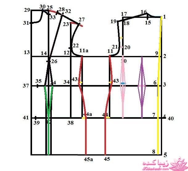 پرسش و پاسخ خیاطی به روش مولر