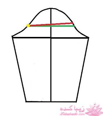 پرسش و پاسخ خیاطی