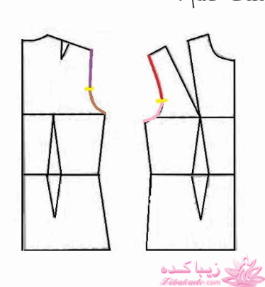 پرسش و پاسخ خیاطی به روش مولر