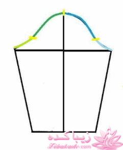 پرسش و پاسخ خیاطی به روش مولر