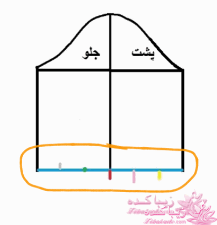 پرسش و پاسخ خیاطی به روش مولر