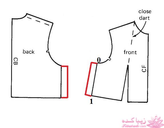 آموزش خیاطی با متد مولر 