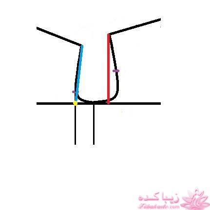 پرسش و پاسخ خیاطی به روش مولر