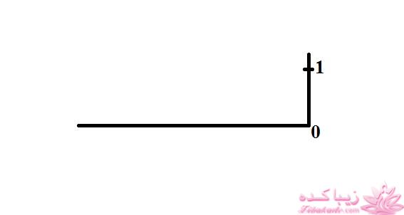 آموزش خیاطی با متد مولر 