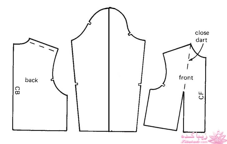 آموزش خیاطی با متد مولر 