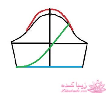 آموزش دوخت لباس مجلسی