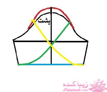 آموزش دوخت لباس مجلسی