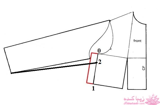 آموزش خیاطی با متد مولر 