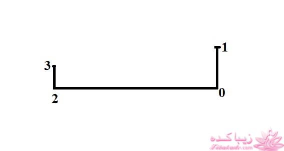 آموزش خیاطی با متد مولر 