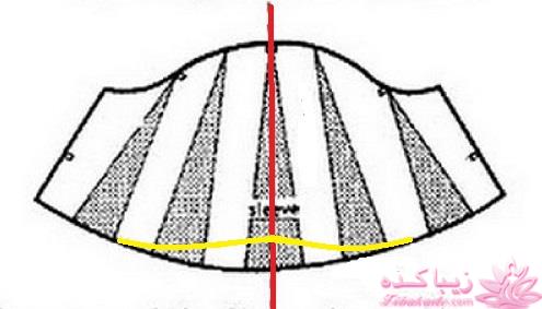 پرسش و پاسخ خیاطی