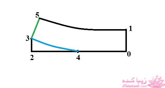 آموزش خیاطی با متد مولر 