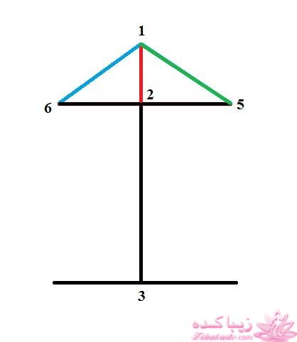 پرسش و پاسخ خیاطی به روش مولر