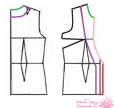 آموزش خیاطی با متد مولر 