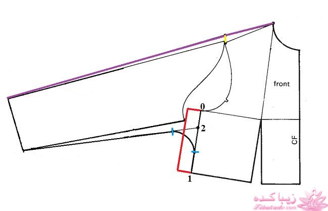آموزش خیاطی با متد مولر 