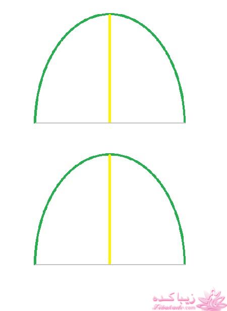 آموزش دوخت سیسمونی نوزاد