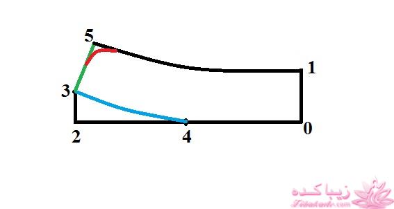 آموزش خیاطی با متد مولر 