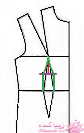 پرسش و پاسخ خیاطی به روش مولر