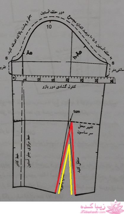 پرسش و پاسخ خیاطی به روش مولر