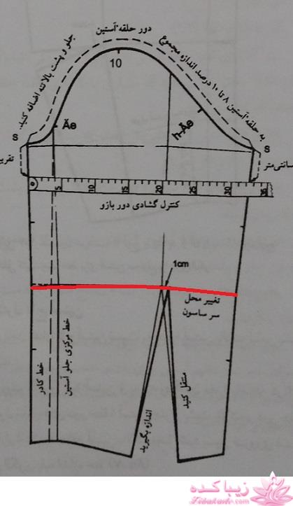 پرسش و پاسخ خیاطی به روش مولر