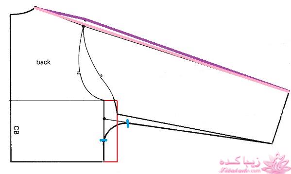 آموزش خیاطی با متد مولر 