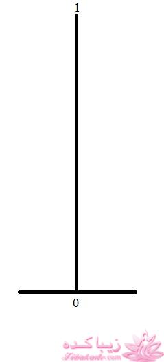 آموزش دوخت لباس مجلسی