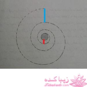 آموزش دوخت لباس مجلسی