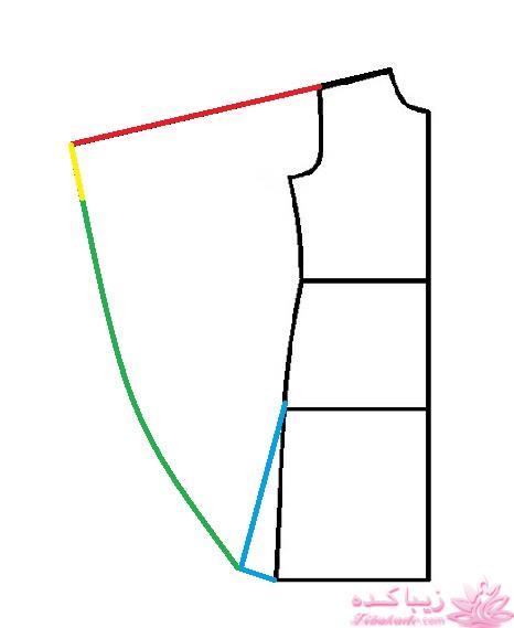 آموزش خیاطی با متد مولر 