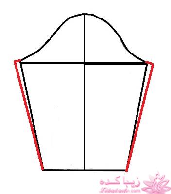 پرسش و پاسخ خیاطی