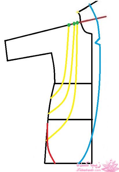 پرسش و پاسخ خیاطی