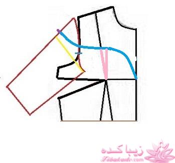 پرسش و پاسخ خیاطی به روش مولر