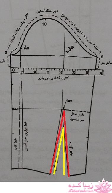پرسش و پاسخ خیاطی به روش مولر