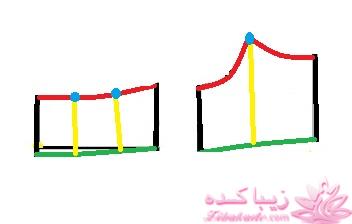 آموزش خیاطی لباس کودک