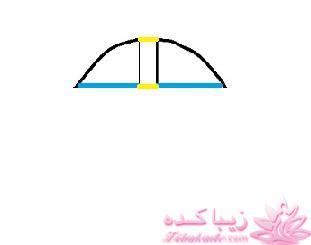 آموزش خیاطی لباس کودک