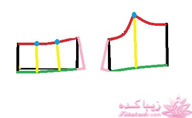 آموزش خیاطی لباس کودک