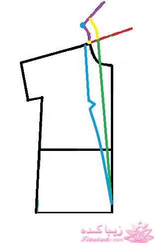 آموزش دوخت مانتو