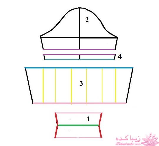 پرسش و پاسخ خیاطی