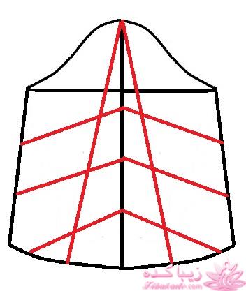 پرسش و پاسخ خیاطی