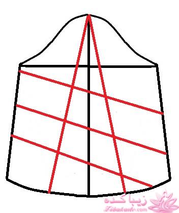 پرسش و پاسخ خیاطی