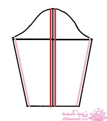 پرسش و پاسخ خیاطی به روش مولر