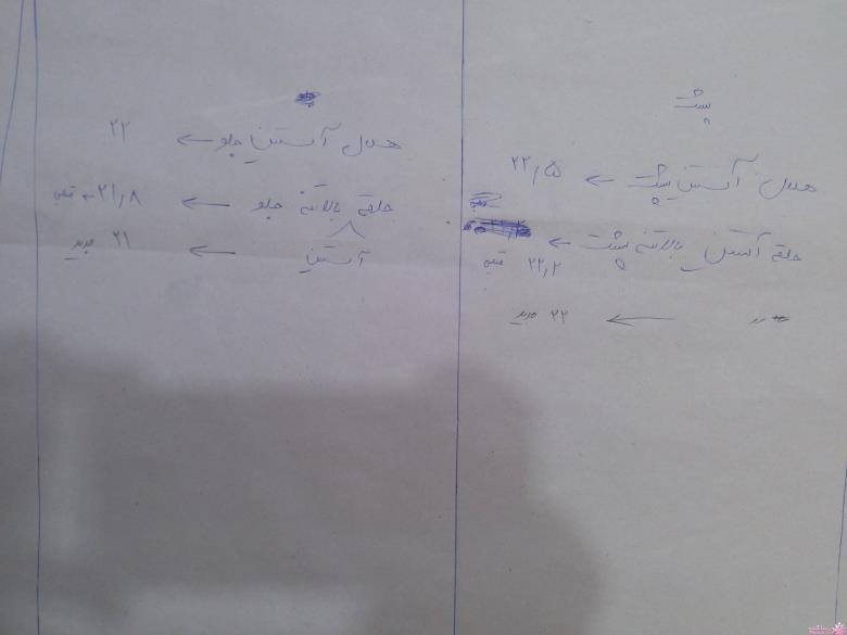 پرسش و پاسخ خیاطی به روش مولر