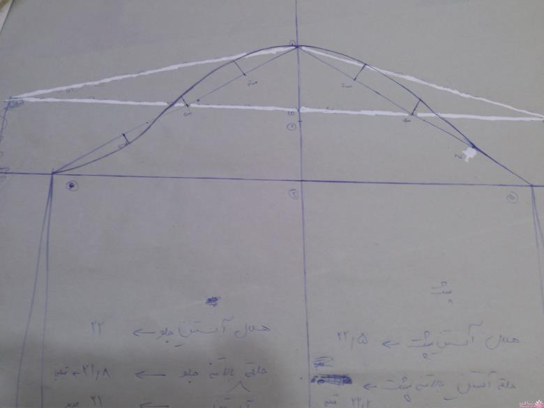 پرسش و پاسخ خیاطی به روش مولر