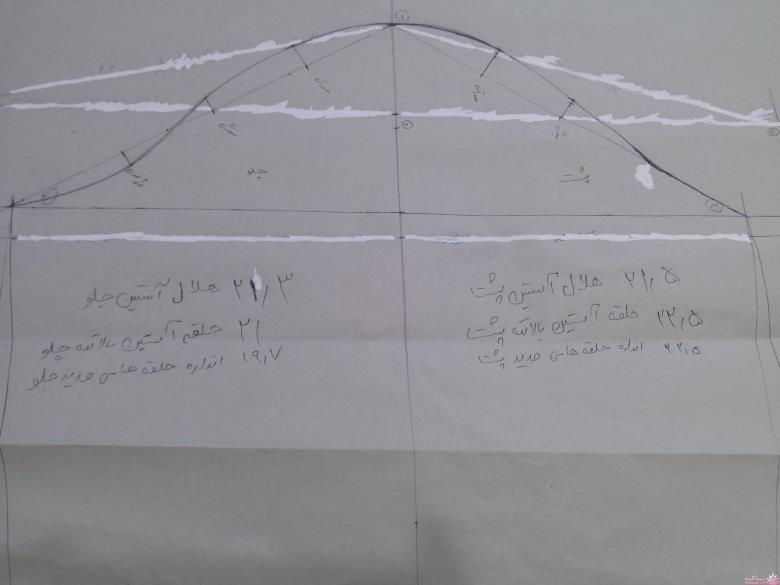 پرسش و پاسخ خیاطی به روش مولر