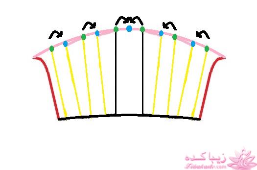 آموزش دوخت مانتو