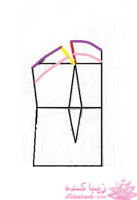 آموزش خیاطی با متد مولر 