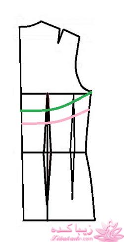 آموزش خیاطی با متد مولر 