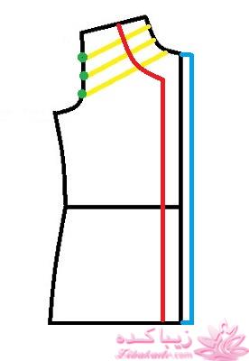پرسش و پاسخ خیاطی به روش مولر