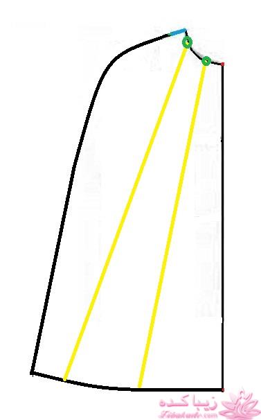 پرسش و پاسخ خیاطی